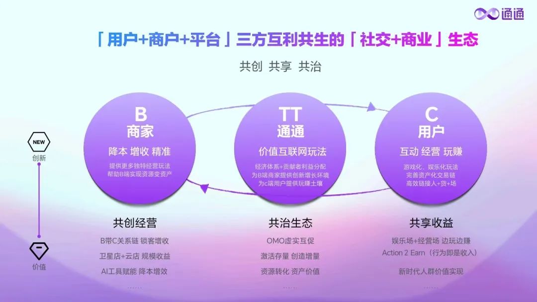 通通APP：下一个全民超级应用插图1