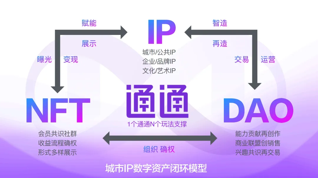 通通APP千城计划第一阶段圆满收官！携手共创数字经济新未来插图1