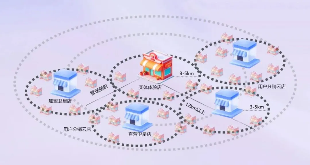 重塑社交商业新生态，在通通APP把好生意「逛」出来插图5