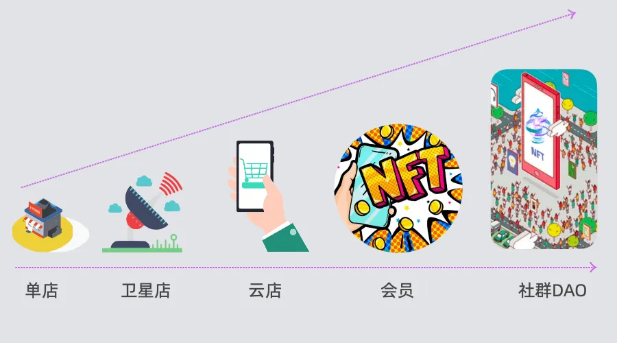 重塑社交商业新生态，在通通APP把好生意「逛」出来插图6