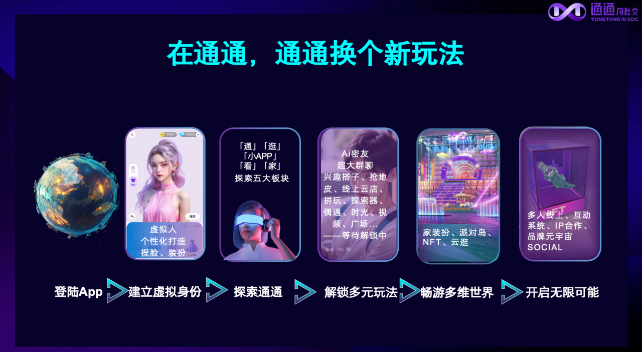 【数智未来】通通APP：数字生活的革新者与引领者插图6